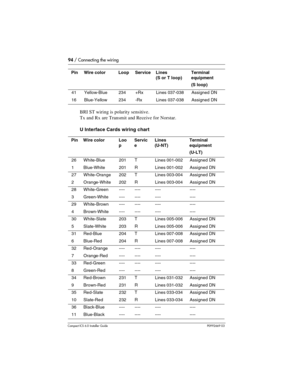 Page 9494 / Connecting the wiring
Compact ICS 6.0 Installer GuideP0992669 03
BRI ST wiring is polarity sensitive.
Tx and Rx are Transmit and Receive for Norstar.
U Interface Cards wiring chart 
41Yellow-Blue234+RxLines 037-038Assigned DN
16Blue-Yellow234-RxLines 037-038Assigned DN
PinWire colorLoo
pServic
eLines 
(U-NT) Terminal 
equipment
(U-LT)
26White-Blue201TLines 001-002Assigned DN
1Blue-White201RLines 001-002Assigned DN
27White-Orange202TLines 003-004Assigned DN
2Orange-White202RLines 003-004Assigned DN...