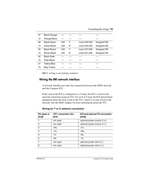 Page 95Connecting the wiring / 95
P0992669 03Compact ICS 6.0 Installer Guide
BRI U wiring is not polarity sensitive.
Wiring the BRI network interface
A network interface provides the connection between the ISDN network 
and the Compact ICS.
If the card in the ICS is configured as a T loop, the ICS is wired to the 
network connection using an NT1. For an S or T loop, the ICS and terminal 
equipment share the loop wired to the NT1, which is in turn wired to the 
network. See the ISDN chapter for more information...