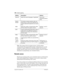 Page 220220 / System prgming
Compact ICS 6.0 Installer GuideP0992669 03
Note: The Compact ICS 6.0 standard software, I-RAD enabled, 
AutoAttendant with programmable prompts configuration gives you the 
capability to replace default Auto Attendant prompts with customized 
prompts. See the Compact ICS 6.0 System Coordinator Guide for complete 
information on programming Auto Attendant features.
Remote access
Remote access packages allow you to control the remote use of Norstar line 
pools and the paging feature....