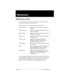 Page 291P0992669 03Compact ICS 6.0 Installer Guide
Maintenance
Maintenance overview
A Norstar Maintenance session helps you diagnose problems that may 
occasionally arise within the Norstar system. 
The Maintenance section of programming has eight headings.
You can perform a Maintenance session from any working T7316, M7310 
or M7324 telephone. Only one person at a time can access a Maintenance 
session. Photocopy the Maintenance records found at the end of this 
chapter, and keep a pencil handy to record...