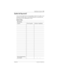 Page 327Maintenance records / 327
P0992669 03Compact ICS 6.0 Installer Guide
System test log record
You can check under the Sys test log heading to find a list of audits, event 
messages, and alarm codes. Use the following table to record these log 
items when you run a Maintenance session.
System test log
Sys test log
Log itemTime of log itemNumber of repetitions
:
:
:
:
:
:
:
:
:
:
:
:
:
:
:
:
:
:
:
:
Time and date that log 
was checked
:           /           / 