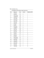 Page 8888 / Connecting the wiring
Compact ICS 6.0 Installer GuideP0992669 03
ICS telephone and auxiliary ringer wiring chart 
PinWire colorPortServiceTelephones (ICS)
26White-Blue101T1
1Blue-White101R1
27White-Orange102T2
2Orange-White102R2
28White-Green103T3
3Green-White103R3
29White-Brown104T4
4Brown-White104R4
30White-Slate105T5
5Slate-White105R5
31Red-Blue106T6
6Blue-Red106R6
32Red-Orange107T7
7Orange-Red107R7
33Red-Green108T8
8Green-Red108R8
34Red-Brown109T9
9Brown-Red109R9
35Red-Slate110T10...