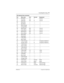 Page 91Connecting the wiring / 91
P0992669 03Compact ICS 6.0 Installer Guide
35Red-Slate232TLine 32
10Slate-Red232RLine 32
36Black-Blue------------
11Blue-Black------------
37Black-Orange------------
12Orange-Black------------
38Black-Green233TLine 33
13Green-Black233RLine 33
39Black-Brown234TLine 34
14Brown-Black234RLine 34
40Black-Slate------------
15Slate-Black------------
41Yellow-Blue------------
16Blue-Yellow------------
42Yellow-Orange----Temergency telephone
17Orange-Yellow----Remergency telephone...