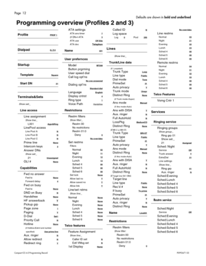 Page 12Page  12
Com pa ct  IC S 6 .0  Pro gra m min g  R eco rd   P0 99 267 1  03
ProfilePROF 1
DialpadQ, Z:0
Startup
Template Sq uare
Start DN 21
Terminals&Sets
Show set:_
Line access
Li ne as signme nt
Show line:_
L0 01Appr&Ring
LinePool  access
Li ne P ool AN
Li ne P ool BN
Li ne P ool CN
Pr im e l ineNone
In te rc o m  keys2
Ans wer DNs
Show set:_
21Unassigned
OL I #None
Capabilities
Fw d no answ er
Fw d to  None
F orw ar d dela y4
Fwd on b usy
Fw d to  None
DND o n Bu syN
Hands fr eeNone
HF answer bac kY...