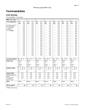 Page 17Page  17
P0 9 92 671  0 3    Com pa ct  IC S 6 .0  P ro g ra mm ing  R eco rd
Photocopy pages before using.
Terminals&Sets
Line Access
(T er minal s&Se ts : Li ne  a cces s) 
*  P ro file  1and  4 only
Sets:  (max. 7 digits)
Line assignment
L is t 3 dig it line num ber and 
c ir c le  line a ssignmen t.
A R  =  A ppear &R in g
A  =  A ppear  onl y
R  =  R ing  onl y
bl ank =  Unassigned
001 A R
002 A R
_ _ _ A R
_ _ _ A R
_ _ _ A R
_ _ _ A R
_ _ _ A R
_ _ _ A R
_ _ _ A R
_ _ _ A R
_ _ _ A R
_ _ _ A R
_ _...