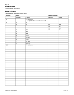 Page 28Page  28
Com pa ct  IC S 6 .0  Pro gra m min g  R eco rd   P0 99 267 1  03
Restrictions 
(T er minal s&Se ts : Rest rict io ns)
Restrn filters 
(T er minal s&Se ts : Rest rict io ns;  Res tr n  fil t er s) 
Restrn flt Restrn Default Overrides
(N um ber ) (V al ue) (Num ber) (Val ue)
0 0 No r est rict io ns
(onl y f il t er t hat  c annot  be ch a nged)
01 010
02 1 00 1 1800
00 2 18 77
0 0 3 1888
0 3 911 001 91 1
04 411
05 976
0 6 1976
07 1
•976
0 8 1900
09 1
900
1 0 5551212
0 2 -9 9 No r est rict ions 