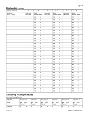 Page 39Page  39
P0 9 92 671  0 3    Com pa ct  IC S 6 .0  P ro g ra mm ing  R eco rd
Dest codes (c ont inu ed)  
Activating routing shedules
(S er vic e s:  Rou ting  Ser vic e) Se
rv ic e  Sc hedul e 1     2      3     4     5      6 1     2      3       4       5      6 1     2      3     4      5       6
Ds tC od e
( m ax.  7 di gits ) Us
e route
(0 01 -9 99 ) Di
git  
Absor b le ng th Use r
oute
( 0 01- 999) Di
git 
Abso rb  le ngt h Use r
out e
(0 01 -9 99 ) Di
git 
Absor b le ng th
Al l 01 All 01 All 01...