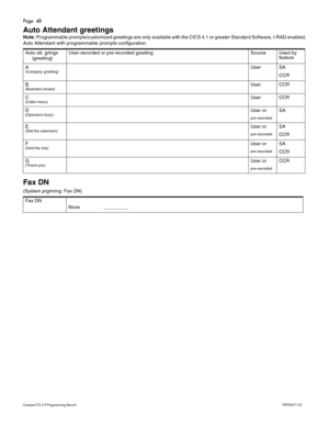 Page 48Page  48
Com pa ct  IC S 6 .0  Pro gra m min g  R eco rd   P0 99 267 1  03
Auto Attendant greetings
Note: Pr ogra m mabl e pr ompts/cust omiz ed g reet ings  are onl y av aila bl e w it h  the CI CS 4. 1 or great er S tand ard  Sof twar e, I - RAD enab le d,
Aut o At tenda nt wi th  progra mmab le  promp ts co nfig ura tio n.
Fax DN 
(S yst em  prgr ming : Fax  DN)
Auto  att.  grtn gs
     (g reetin g)
User -recor ded o r p re -re co rd ed gr eetingSour ceUsed by   
f e at ur e
A (C om pany  greeti...