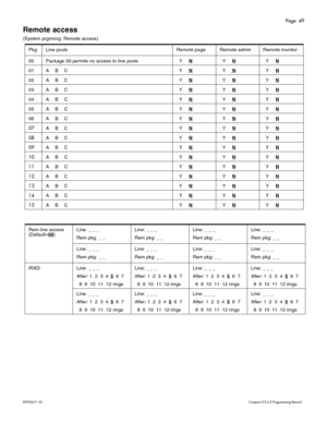 Page 49Page  49
P0 9 92 671  0 3    Com pa ct  IC S 6 .0  P ro g ra mm ing  R eco rd
Remote access 
(S yst em  prgr ming : R em ote  a cces s)
PkgLi ne p oolsRem ote  pageRe mo te  a dmi n Rem ote  mo nit o r
00P acka g e 0 0 p e rm its n o a cc e ss to  lin e  pool s  Y     N  Y      N  Y      N
01ABC  Y      N  Y      N  Y      N
02ABC  Y      N  Y      N  Y      N
03ABC  Y      N  Y      N  Y      N
04ABC  Y      N  Y      N  Y      N
05ABC  Y      N  Y      N  Y      N
06ABC  Y      N  Y      N  Y      N...