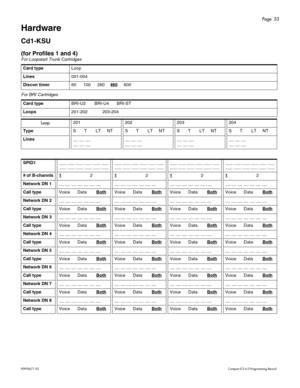 Page 53Page  53
P0 9 92 671  0 3    Com pa ct  IC S 6 .0  P ro g ra mm ing  R eco rd
Hardware
Cd1-KSU
(for Profiles 1 and 4)
For Loopstart Trunk Cartridges 
For BRI Cartridges
Card typeLoop
Lines001- 004
Discon timer60 100 260460600
Card typeBRI-U2 BRI-U4 BRI-ST
Loops201- 202 203- 204
Loop201202203204
TypeST LT NTST LT NTST LT NTST LT NT
Lines__ _ _ __
__ _ _ ____ _ _ __
__ _ _ ____ _ _ __
__ _ _ ____ _ _ __
__ _ _ __
SPID1___ ___ ___ ___ ___ ___
___ ___ ___ ___ ___ ______ ___ ___ ___ ___ ___
___ ___ ___ ___...