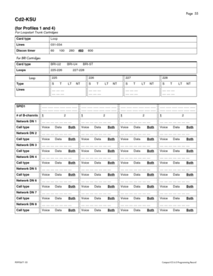 Page 55Page  55
P0 9 92 671  0 3    Com pa ct  IC S 6 .0  P ro g ra mm ing  R eco rd
Cd2-KSU
(for Profiles 1 and 4)
For Loopstart Trunk Cartridges 
Card typeLoop
Lines031- 034
Discon timer60 100 260460600
For BRI Cartridges
Card typeBRI-U2 BRI-U4 BRI-ST
Loops225- 226 227- 228
Loop225226227228
TypeST LT NTST LT NTST LT NTST LT NT
Lines__ _ _ __
__ _ _ ____ _ _ __
__ _ _ ____ _ _ __
__ _ _ ____ _ _ __
__ _ _ __
SPID1___ ___ ___ ___ ___ ___
___ ___ ___ ___ ___ ______ ___ ___ ___ ___ ___
___ ___ ___ ___ ___ ______...