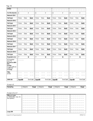 Page 56Page  56
Com pa ct  IC S 6 .0  Pro gra m min g  R eco rd   P0 99 267 1  03
SPID2___ ___ ___ ___ ___ ___
___ ___ ___ ___ ___ ______ ___ ___ ___ ___ ___
___ ___ ___ ___ ___ ______ ___ ___ ___ ___ ___
___ ___ ___ ___ ___ ______ ___ ___ ___ ___  __ _
___ ___ ___ ___ ___  __ _
# of B-channls12121212
Network DN 1__ _ _ __ __ __ __  _ _  __ _ _ __ __ __ __  _ _  __ _ _ __ __ __ __  _ _  __ _ _ __ __ _ _ _ _ _ _ 
Call typeVoi ce Dat aBothVoi ce Dat aBothVoi ce DataBothVoi ce DataBoth
Network DN 2__ _ _ __ __ __...