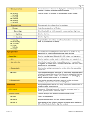 Page 71Page  71
P0 9 92 671  0 3    Com pa ct  IC S 6 .0  P ro g ra mm ing  R eco rd
  S chedul e name sThe  sched ule nam e is  s hown o n th e di splay of  t h e cont ro l t e lepho ne whe n th e 
s ch e du le  is  tu rn ed  o n. It  i dent if ie s t h e  activ e  s ch ed ule .
  Sche d 1
  Sche d 2
  Sche d 3
  Sche d 4
  Sche d 5
  Sche d 6Ente r  th e n am e o f t h e  s chedu le, or u se  th e d efa ult  n am e o r num ber.
 S chedul e tim esEnt er aut omatic  s tar t and  stop  tim...