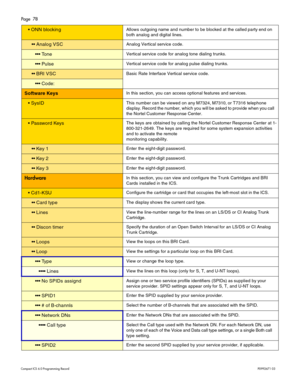 Page 78Page  78
Com pa ct  IC S 6 .0  Pro gra m min g  R eco rd   P0 99 267 1  03
 O NN  bloc kingA ll o w s ou tg oi ng  name  and n umb er t o  b e b lo cke d a t t h e ca lle d p arty end o n 
bot h analog and d igi tal l ines.
  A nal og V SCAnal og Ver tic al  ser vic e code.
  ToneVert ic al  s e rv ice c ode fo r a n alo g to ne  dial in g  tr u n ks.
  Pu ls eVer tic al  ser vic e code f or anal og pul se  di alin g t runks .
 BR I VSCBasi c Rate  In te rfac e Ve rtic al  se rvi ce co de.
...