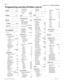 Page 12Page  12
Com pa ct  IC S 6 .0  Pro gra m min g  R eco rd   P0 99 267 1  03
ProfilePROF 1
DialpadQ, Z:0
Startup
Template Sq uare
Start DN 21
Terminals&Sets
Show set:_
Line access
Li ne as signme nt
Show line:_
L0 01Appr&Ring
LinePool  access
Li ne P ool AN
Li ne P ool BN
Li ne P ool CN
Pr im e l ineNone
In te rc o m  keys2
Ans wer DNs
Show set:_
21Unassigned
OL I #None
Capabilities
Fw d no answ er
Fw d to  None
F orw ar d dela y4
Fwd on b usy
Fw d to  None
DND o n Bu syN
Hands fr eeNone
HF answer bac kY...