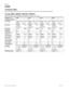 Page 32Page  32
Com pa ct  IC S 6 .0  Pro gra m min g  R eco rd   P0 99 267 1  03
Lines
Trunk/Line Data
R eco rd  s e ttin g s f o r lin es ( L o op : 0 0 1-0 04  and 0 31 -0 3 4)  ( BR I: 0 0 1 -0 0 8  a nd  0 31 -0 34 ) ( T arg et lin es 0 61 -086)
If Loop, BRI-2, BRI-ST, BRI-U2 or BRI-U4
(B RI-2  for  P ro file s 2  and  3 onl y)(B R I- U 2 and  B R I- U 4 f or P ro file s 1  and  4 on ly)
Line no.(3 digits )001 002 003 004
Telephone number
Trunk type Loop
BRI -2 BRI -S T
BRI -U2 BRI-U4LoopBRI -2 BRI -S T...