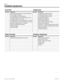 Page 8Page  8
Com pa ct  IC S 6 .0  Pro gra m min g  R eco rd   P0 99 267 1  03
Installed equipment
0x16 ICSTelephones
QuantityEquipmentQuantityEquipment
Compact ICS (Integrated Communications System)T7100 Business Series Terminal
Trunk Cartridge, Loop Start T7208 Business Series Terminal
Trunk Cartridge, CI (Call Information)T7316 Business Series Terminal
2-line Basic Rate ST I/F line card (Profiles 2 and 3 M7100 Norstar telephone
4-line Basic Rate ST I/F line cardM7208 Norstar telephone
2-line Basic Rate U...