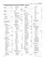 Page 9Page  9
P0 99 26 71 03   Com pact I CS 6 .0  P ro gra m m in g  Reco rd
ProfilePROF 1
DialpadQ, Z:0
Startup
Template Sq uare
Start DN 21
Terminals&Sets
S how  set:_
Line access
Line assignment
Show  line:_
L001Appr&Ring
LinePool access
Line Pool AN
Line Pool BN
Line Pool CN
Prime lineNone
Intercom keys2
Answer DNs
S how  set:_
21Unassigned
OLI #None
OLI as calld #N
Capabilities
Fwd no answer
Fwd to None
Forward delay4
Fwd on busy
Fwd to None
DND on BusyN
HandsfreeNone
HF answerbackY
Pickup grpNone
Page...