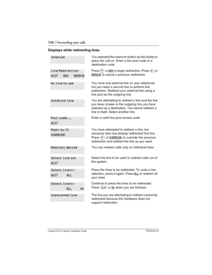Page 114114 / Forwarding your calls
Com pact ICS 6.0 System Coordinator Guide P0992670 03
Displays while redirecting lines
You selected the intercom button as the facility to 
place the call on. Enter a line pool code or a 
destination code.
Press ¥ or ADD to begin redirection. Press £ or 
REMOVE
 to cancel a previous redirection.
You have one external line on your telephone, 
but you need a second line to perform line 
redirection. Redirect your external line using a 
line pool as the outgoing line.
You are...