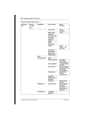 Page 2222 / Getting started with Norstar
Com pact ICS 6.0 System Coordinator Guide P0992670 03
Programming map (page 1)
Terminals & 
SetsShow set
Enter digits 
or press 
LIST.Ca pa bil itie s Fwd no answer Fwd to
Fwd delay
Fwd on busy Fwd to
Fwd delay
DND on busy Fwd to
Handsfree
HF answer back
Pickup grp
Page zone
Paging
D-Dial
Priority call
Hotline Intrn #
Extrnl# .... Use 
prime line
Aux. ringer
Allow redirect
Redirect ring
SM Supervisor
Name
User prefernces Model
Button progrming # of buttons
B01 ... BXX...