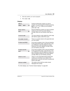 Page 89Auto Attendant / 89
P0992670 03 Compact ICS 6.0 Syste m Coordin ator Guide
4. Enter the number you want to program.
5. Press 
³ or OK.
Displays 
Continue entering the number you want to 
program. You can change the number by pressing  
BKSP or Ã. When you are finished, 
press 
³ or OK.
Enter the telephone number you want to program 
exactly as you would if you were dialing it 
normally. When you are finished, press 
³ or 
OK
. 
You have entered a code outside the code range 
(001-255 for system, 256-279...