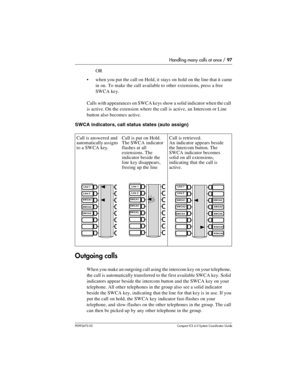 Page 97Handling many calls at once / 97
P0992670 03 Compact ICS 6.0 Syste m Coordin ator Guide
OR
when you put the call on Hold, it stays on hold on the line that it came 
in on. To make the call available to other extensions, press a free 
SWCA key.
Calls with appearances on SWCA keys show a solid indicator when the call 
is active. On the extension where the call is active, an Intercom or Line 
button also becomes active.
SWCA indicators, call status states (auto assign)
Outgoing calls
When you make an...