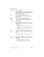 Page 184184 / Telephone features
Com pact ICS 6.0 System Coordinator Guide P0992670 03
Call Queuing˚•°‚⁄
Allows you to answer the first incoming external call to your 
telephone, while you are on a call. All other incoming callers 
hear a busy signal unless there is another telephone 
programmed to ring for the call.
Camp-on˚•°¤
Allows you to reroute an external call to another Norstar 
system telephone.
Class of 
Service 
password˚•ﬂ° 
Allows you to override restrictions on the telephone or line 
using a Class...