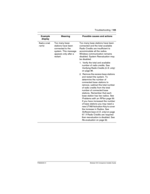 Page 111Troubleshooting / 105
P0992639 01 Modular ICS Companion Installer Guide
Radio cred 
req’dToo many base 
stations have been 
connected to the 
system. This message 
appears only after a 
restart.Too many base stations have been 
connected and the total available 
Radio Credits are insufficient to 
accommodate all the radios. 
Wireless communication remains 
disabled. System Reevaluation may 
be disabled.
1.  Verify the total and available 
number of radio credits. See 
Verifying Radio Credits (U.S. only)...