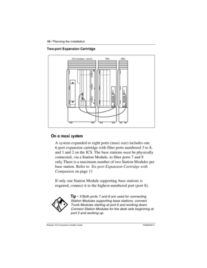 Page 1610 / Planning the installation
Modular ICS Companion Installer Guide P0992639 01
Two-port Expansion Cartridge
On a maxi system
A system expanded to eight ports (maxi size) includes one 
6-port expansion cartridge with fiber ports numbered 3 to 8, 
and 1 and 2 on the ICS. The base stations must be physically 
connected, via a Station Module, to fiber ports 7 and 8 
only.There is a maximum number of two Station Modules per 
base station. Refer to  Six-port Expansion Cartridge with 
Companion on page 11
If...