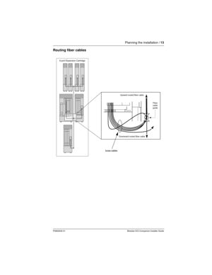 Page 19Planning the installation / 13
P0992639 01 Modular ICS Companion Installer Guide
Routing fiber cables 
6-port Expansion Cartridge
Fiber
cable
guide Upward routed fiber cable
Downward routed fiber cable
loose cables 