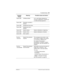 Page 109Troubleshooting / 103
P0992639 01 Modular ICS Companion Installer Guide
Alarm: 203UTAM test failed (U.S. only) System detected an 
incorrect configuration, possibly due 
to malfunctioning equipment. 
Alarm: 204Evaluation override is 
finished
Alarm: 205Disablement test active
Alarm: 206Disablement test is 
finished
Alarm: 207System startup System initialization is beginning
Alarm: 208System online System initialization is finished
Alarm: 209Demo system
Re-Eval 
requiredSystem Re-evaluation 
requiredThis...