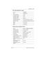 Page 121Specifications / 115
P0992639 01 Modular ICS Companion Installer Guide
Base station plug-top power supply
External antenna assembly (For the US)
Part no.A0386334
ColorDolphin Gray
AC supply voltage120 V
AC supply frequency60 Hz
Secondary voltage12 V
Secondary current800 mA
Operating temperature5°C to 40°C (+32°F to +120°F)
Relative humidity5 to 85% (condensation may occur)
Height10 cm (4 in.)
Width10 cm (4 in.) 
Depth6 cm (2 in.) 
Part no.antenna: NTAE50AA (A0637293)
Frequency range1.92 to 1.93 GHz
Peak...