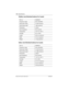 Page 122116 / Specifications
Modular ICS Companion Installer Guide P0992639 01
Outdoor omni-directional antenna (For Canada)
Indoor omni-directional antenna (For Canada)
Part no.A0383818
Frequency range944 to 952 MHz
Peak power rating10 mW minimum
Peak antenna gain4 dBi maximum
Polarizationvertical
Input impedance50 Ω nominal
Temperature-50 °C to +55 °C
Humidity0% to 100%
Length49.0 cm maximum
Width3.5 cm maximum
Weight1.0 kg maximum
Part no.A0383447
Frequency range944 to 952 MHz
Peak power rating10 mW minimum...