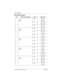 Page 3428 / Installation
Modular ICS Companion Installer Guide P0992639 01
RPI-16 BIX wiring chart
PinRPI Connector BoardLabelWire color
26OBIX9
BS9-PWRWhite-Blue
1Blue-White
27TCMWhite-Orange
2Orange-White
28+PWRWhite-Green
3Green-White
29OBIX10
BS10-PWRWhite-Brown
4Brown-White
30TCMWhite-Slate
5Slate-White
31+PWRRed-Blue
6Blue-Red
32OBIX11
BS11-PWRRed-Orange
7Orange-Red
33TCMRed-Green
8Green-Red
34+PWRRed-Brown
9Brown-Red
35OBIX12
BS12-PWRRed-Slate
10Slate-Red
36TCMBlack-Blue
11Blue-Black
37+PWRBlack-Orange...