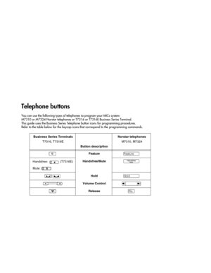 Page 2Telephone buttons
You can use the following types of telephones to program your MICs system:
M7310 or M7324 Norstar telephones or T7316 or T7316E Business Series Terminal.
This guide uses the Business Series Telephone button icons for programming procedures. 
Refer to the table below for the keycap icons that correspond to the programming commands. 
Business Series Terminals
T7316, T7316E
Button descriptionNorstar telephones
M7310, M7324
²Featureƒ
Handsfree:  (T7316E)
Mute: Handsfree/Mute©
³úHold˙...