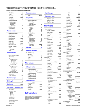 Page 135
P0603536   02 Modular ICS 6.1 Programming Record
Priv DN len3
TypeUDP
PrivNetId1
Loc codeNone
Priv DN len3
Public network
Pub DN lengths
Show prefix:
Prfx:Deflt
DN length
7
Dial timeout
Dial timeout4
Access codes
Line pool codes
Line pool A9
Park prefix1
Extrnl codeNone
Direct-dial0
Auto DNNone
DISA DNNone
PrivAccCodeNone
Carrier Codes
Prfx: 10
ID length: 3Prfx: 101
Remote access
Rem access pkgs
Show pkg:_
00
LinePool access
PRI-A (A-D)
NPool A (9)NPool B (B-O) (  )NRemote pageN01N
LinePool access...