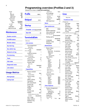 Page 146
Modular ICS 6.1 Programming Record P0603536   02
Config
Ptl
V.35DS0 rate64kTxClk srcAutoTxClk invrsnOffData invrsnOffFixed access
Show line:_
L001:
UnassignedL001:Channel:xx
Lp stateNone
LpbkOff
 Cd2-KSULoop
Mod 03 to 08StnMod
Maintenance
System version
Port/DN status
Module status
Sys test log
Sys admin log
Network evt log
Provisioning
Tests
CSU stats
Diagnostic tools
Link status
Usage Metrics
Hunt groups
Call-by-Call
ProfilePROF 1
DialpadQ, Z:0
Startup
Template (MICS)Square/(XC)PBX
Start DN 221...