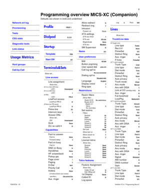 Page 179
P0603536   02 Modular ICS 6.1 Programming Record
Network evt log
Provisioning
Tests
CSU stats
Diagnostic tools
Link status
Usage Metrics
Hunt groups
Call-by-Call
ProfilePROF 1
DialpadQ, Z:0
Startup
Template PBX
Start DN 221
Terminals&Sets
Show set:_
Line access
Line assignment
Show line:_(If it is a Non-DID line)L001Unassigned(If it is a DID line)L0011(If PRI)L001: PRI-A
LinePool access
LinePool PRI-AN(if there are PRI pools)LinePool PRI-A N
Prime lineI/C
Intercom keys2
Answer DNs
Show set:_...