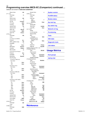 Page 2012
Modular ICS 6.1 Programming Record P0603536   02
Discon timer460(If T1 card)Card typeT1
Lines
Discon timer
460
Answer timer2
CO failT1A-547A
I/F levelsISDN
FramingESF
Internal CSUOn
CSU line bld0
DSX1 bld000-100
Line codingB8ZS
Clock SrcPrimary(If PRI card)Card type: PRI
Lines
(If  protocol is for MCDN) 
ProtocolSL 1 
CRC: (profile 2 only)ON
PrivNetID1
Type Slave
BchanSeqDescend
ClockSrcPrimary
Max transits31
(If more than one Protocol)
ProtocolNI-2
PrivNetID30
BchanSeqDescend
CbC Routing
  (If...