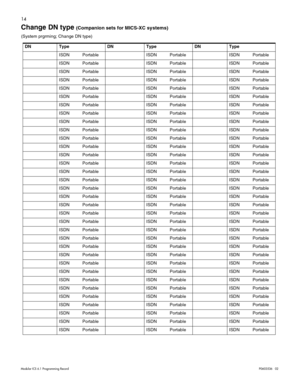 Page 2214
Modular ICS 6.1 Programming RecordP0603536   02
Change DN type (Companion sets for MICS-XC systems)
(System prgrming; Change DN type)  
DN Type DN Type DN Type
ISDN Portable ISDN Portable ISDN Portable
ISDN Portable ISDN Portable ISDN Portable
ISDN Portable ISDN Portable ISDN Portable
ISDN Portable ISDN Portable ISDN Portable
ISDN Portable ISDN Portable ISDN Portable
ISDN Portable ISDN Portable ISDN Portable
ISDN Portable ISDN Portable ISDN Portable
ISDN Portable ISDN Portable ISDN Portable
ISDN...