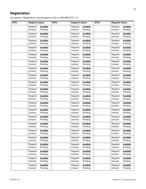 Page 2315
P0603536   02Modular ICS 6.1 Programming Record
Registration 
(Companion; Registration) Unavail appears only on USA-MICS-XC 4.1). 
WTN Registrd status WTN Registrd status WTN Registrd status
Registrd Availble
Unavail    PendingRegistrd AvailbleUnavail    PendingRegistrd AvailbleUnavail    Pending
Registrd Availble
Unavail    PendingRegistrd AvailbleUnavail    PendingRegistrd AvailbleUnavail    Pending
Registrd Availble
Unavail    PendingRegistrd AvailbleUnavail    PendingRegistrd AvailbleUnavail...