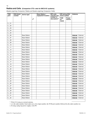 Page 2416
Modular ICS 6.1 Programming RecordP0603536   02
Radios and Cells  (Companion CT2+ sets for MICS-XC systems)
(System prgrming; Companion; Radios and System prgrming; Companion; Cells) 
TCM 
port:KSU block 
numberdevice type
*
*. Write E if using an external antenna.
n†
†. n is the radio number. Each radio uses a five-digit number, the TCM port number followed by the radio number (n). 
Base Station / 
equipment locationRPI units
(identify with 
number or 
description
‡
‡. If using a plug-top power...