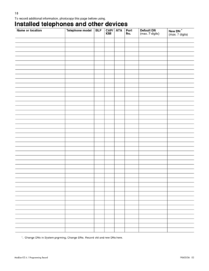 Page 2618
Modular ICS 6.1 Programming RecordP0603536   02
To record additional information, photocopy this page before using.
Installed telephones and other devices   
Name or locationTelephone modelBLFCAP/
KIMATAPort 
No.Default DN 
(max. 7 digits)New DN * (max. 7 digits)
*.  Change DNs in System prgrming; Change DNs. Record old and new DNs here. 