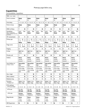 Page 2921
P0603536   02Modular ICS 6.1 Programming Record
Photocopy pages before using.
Capabilities 
(Terminals&Sets: Capabilities) 
Sets: 
 (max. 7 digits)
Fwd no answerNone 
to:None 
to:None 
to:None 
to:None 
to:None 
to:None 
to:
Fwd delay 2 34
610 234610 234610 234610 234610 234610 234610
Fwd on busyNone
 
to:None 
to:None 
to:None 
to:None 
to:None 
to:None 
to:
DND on Busy Y N
Y  NY NYNYNYNYN
HandsfreeNote: T7316E tele-
phones display only Auto 
and None.Auto Std 
NoneAuto Std 
NoneAuto Std 
NoneAuto...