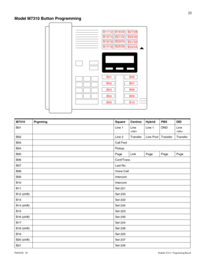 Page 3325
P0603536   02Modular ICS 6.1 Programming Record
Model M7310 Button Programming       
   
M7310 Prgrming Square Centrex Hybrid PBX DID
B01 Line 1 Line 
Line 1 DND Line 

B02 Line 2 Transfer Line Pool Transfer Transfer
B03 Call Fwd
B04 Pickup
B05 Page Link Page Page Page
B06 Conf/Trans
B07 Last No.
B08 Voice Call
B09 Intercom
B10 Intercom
B11 Set 221
B12 (shift) Set 233
B13 Set 222
B14 (shift) Set 234
B15 Set 223
B16 (shift) Set 235
B17 Set 224
B18 (shift) Set 236
B19 Set 225
B20 (shift) Set 237
B21...