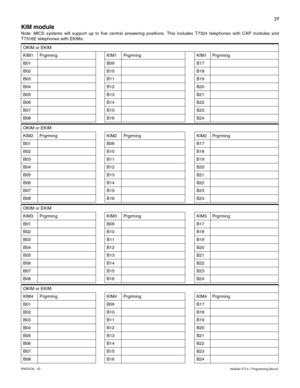 Page 3729
P0603536   02Modular ICS 6.1 Programming Record
KIM module
Note: MICS systems will support up to five central answering positions. This includes T7324 telephones with CAP modules and
T7316E telephones with EKIMs. 
OKIM or EKIM
KIM1 Prgrming KIM1 Prgrming KIM1 Prgrming
B01 B09 B17
B02 B10 B18 
B03 B11 B19
B04 B12 B20 
B05 B13 B21
B06 B14 B22 
B07 B15 B23
B08 B16 B24 
OKIM or EKIM
KIM2 Prgrming KIM2 Prgrming KIM2 Prgrming
B01 B09 B17
B02 B10 B18 
B03 B11 B19
B04 B12 B20 
B05 B13 B21
B06 B14 B22 
B07 B15...