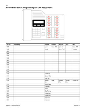 Page 3830
Modular ICS 6.1 Programming RecordP0603536   02 
Model M7324 Button Programming and CAP Assignments 
 M7324 Prgrming Square Centrex Hybrid PBX DID
B01 Line 1 Line  Line 1 Line 
B02 Line2 Line Pool Transfer
B03
B04
B05
B06
B07
B08
B09
B10
B11
B12 
B13 Call Fwd
B14 Speed Dial
B15 Last No.
B16 Saved 
No.Link Saved 
No.Saved 
No.Saved No.
B17 Conf/Trans
B18 Transfer
B19 DND
B20 Grp Pickup
B21 Voice Call
B22 Page Gnrl
B23 Intercom
B24 Intercom
B02
B03
B04
B05
B06
B07
B08
B09
B10 B01
B11B13
B15
B17
B19
B21...