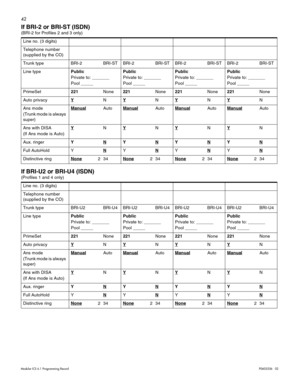 Page 5042
Modular ICS 6.1 Programming RecordP0603536   02
If BRI-2 or BRI-ST (ISDN)
(BRI-2 for Profiles 2 and 3 only)  
If BRI-U2 or BRI-U4 (ISDN)
(Profiles 1 and 4 only) Line no. (3 digits)
Telephone number
(supplied by the CO)
Trunk type BRI-2 BRI-ST BRI-2 BRI-ST BRI-2 BRI-ST BRI-2 BRI-ST
Line typePublic
Private to: _______
Pool _____Public
Private to: _______
Pool _____Public
Private to: _______
Pool _____Public
Private to: _______
Pool _____
PrimeSet221None221None221None221None
Auto privacyY
NYNYNYN
Ans...