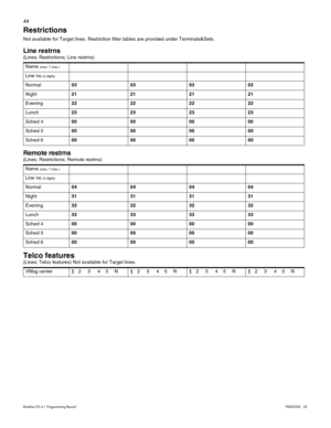 Page 5244
Modular ICS 6.1 Programming RecordP0603536   02
Restrictions 
Not available for Target lines. Restriction filter tables are provided under Terminals&Sets. 
Line restrns 
(Lines; Restrictions; Line restrns)
Remote restrns 
(Lines; Restrictions; Remote restrns)
Telco features 
(Lines; Telco features) Not available for Target lines.Name 
(max. 7 char.)
Line no.(3 digits)
Normal03 03 03 03
Night21 21 21 21
Evening22 22 22 22
Lunch23 23 23 23
Sched 400 00 00 00
Sched 500 00 00 00
Sched 600 00 00 00
Name...