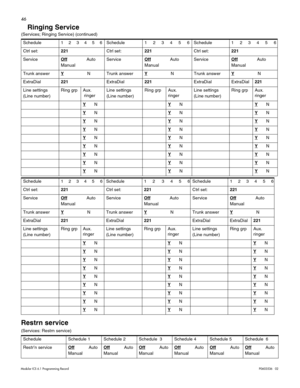 Page 5446
Modular ICS 6.1 Programming RecordP0603536   02
Ringing Service 
(Services; Ringing Service) (continued) 
Restrn service 
(Services: Restrn service)Schedule 1     2     3     4     5     6 Schedule 1     2     3     4     5     6 Schedule 1     2     3     4     5     6
Ctrl set:221Ctrl set:221Ctrl set:221
ServiceOff
                Auto 
ManualServiceOff                Auto 
ManualServiceOff                Auto 
Manual
Trunk answerY
N Trunk answerYNTrunk answerYN
ExtraDial221ExtraDial221ExtraDial...